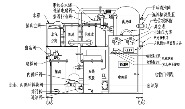 濾油機保養(yǎng)三板斧