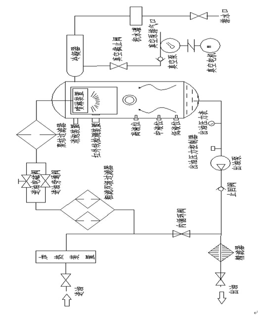 真空濾油機（觸摸屏PLC控制系統(tǒng)）濾油機使用說明書