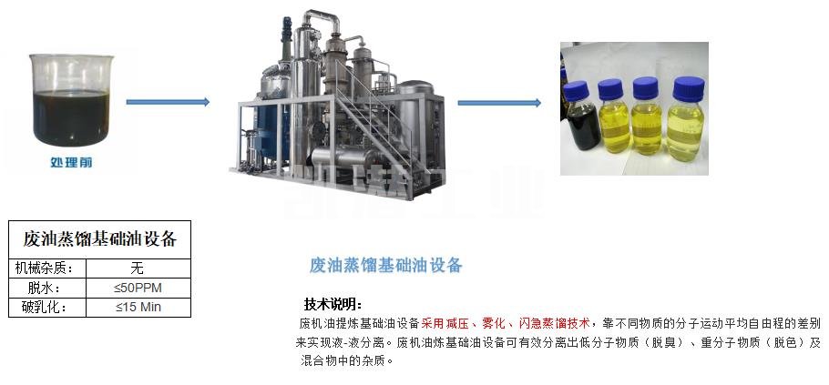 過濾濾油機設(shè)備