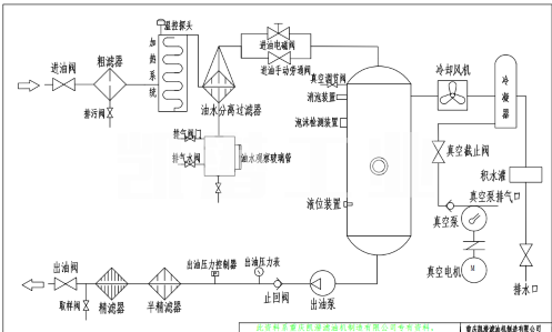 透平油濾油機.png